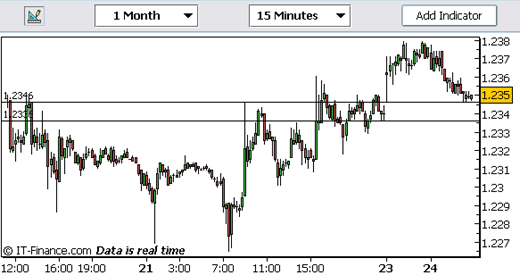 20060424-eurusd01.gif