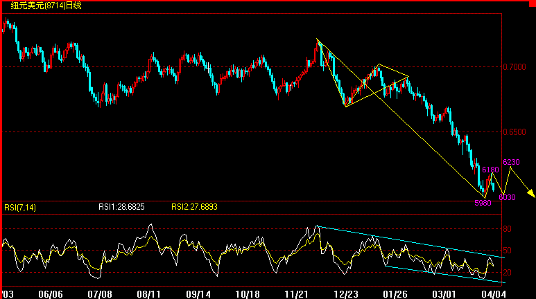 NZD(4-4).gif