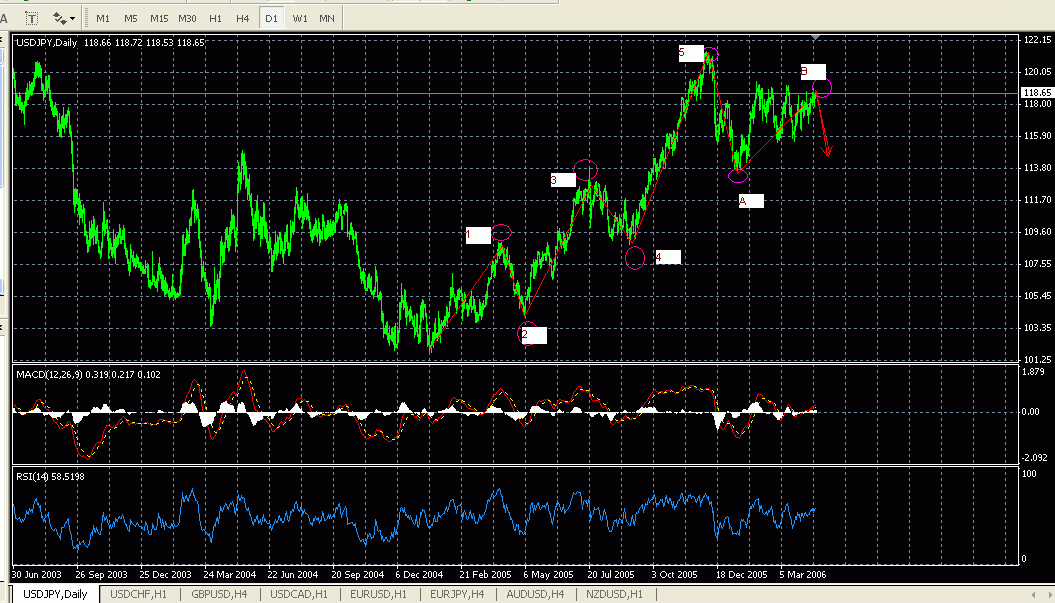 USD/JPY