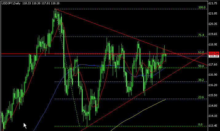 USDJPY DAILY 3.gif