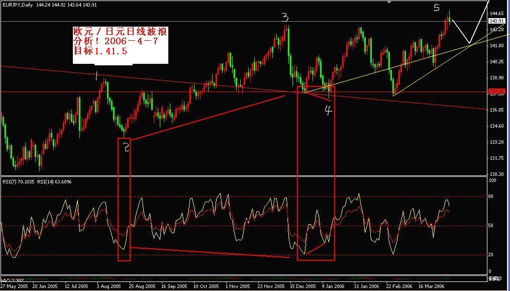 eur-jpy(day).jpg