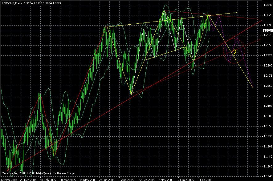 chf--2006-03-02.gif
