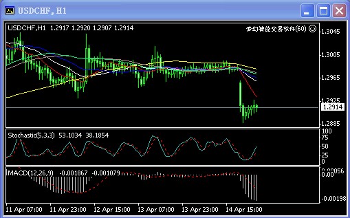 chf