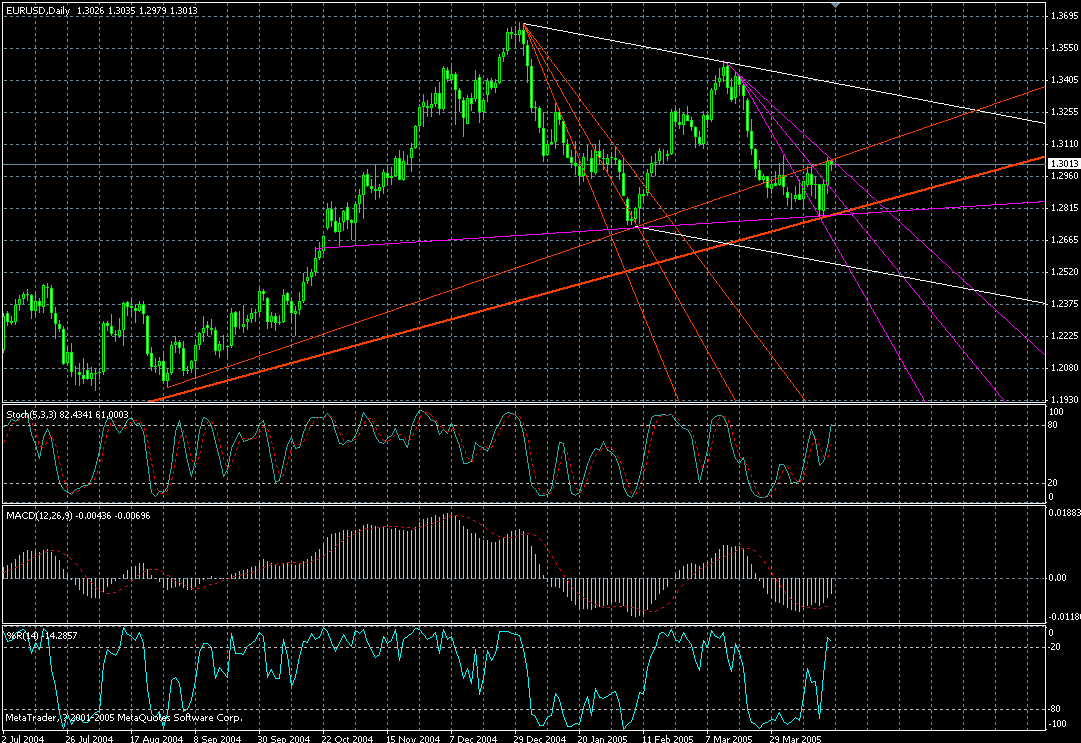 eur--daily-19042005.gif