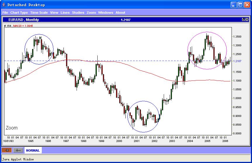 eur-monthly.JPG