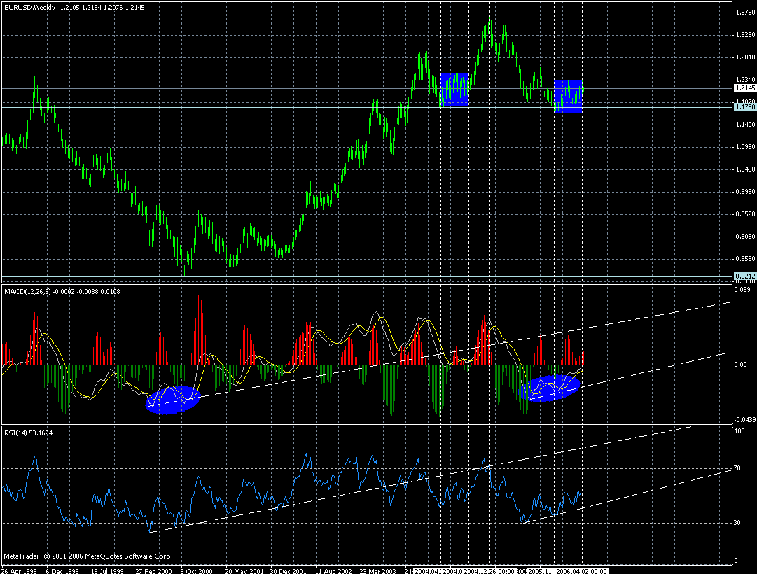 eur-week-12042006b.gif