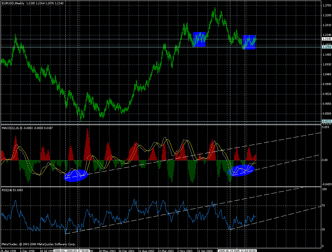 eur-week-12042006b.gif