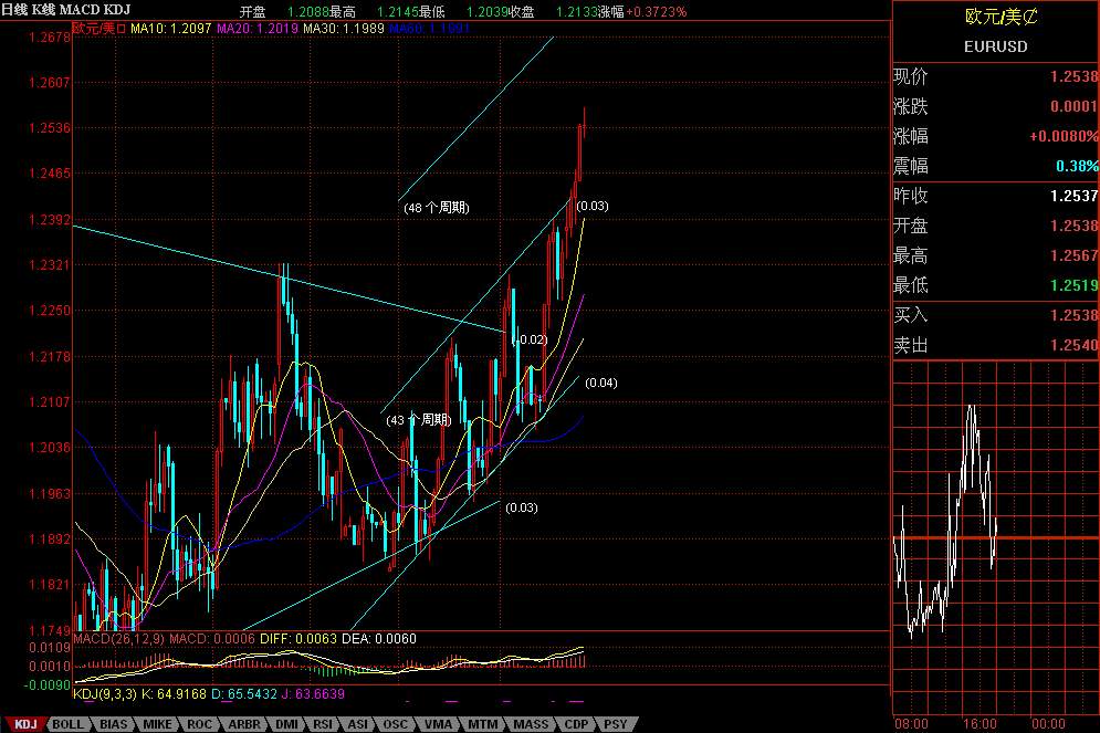 eur