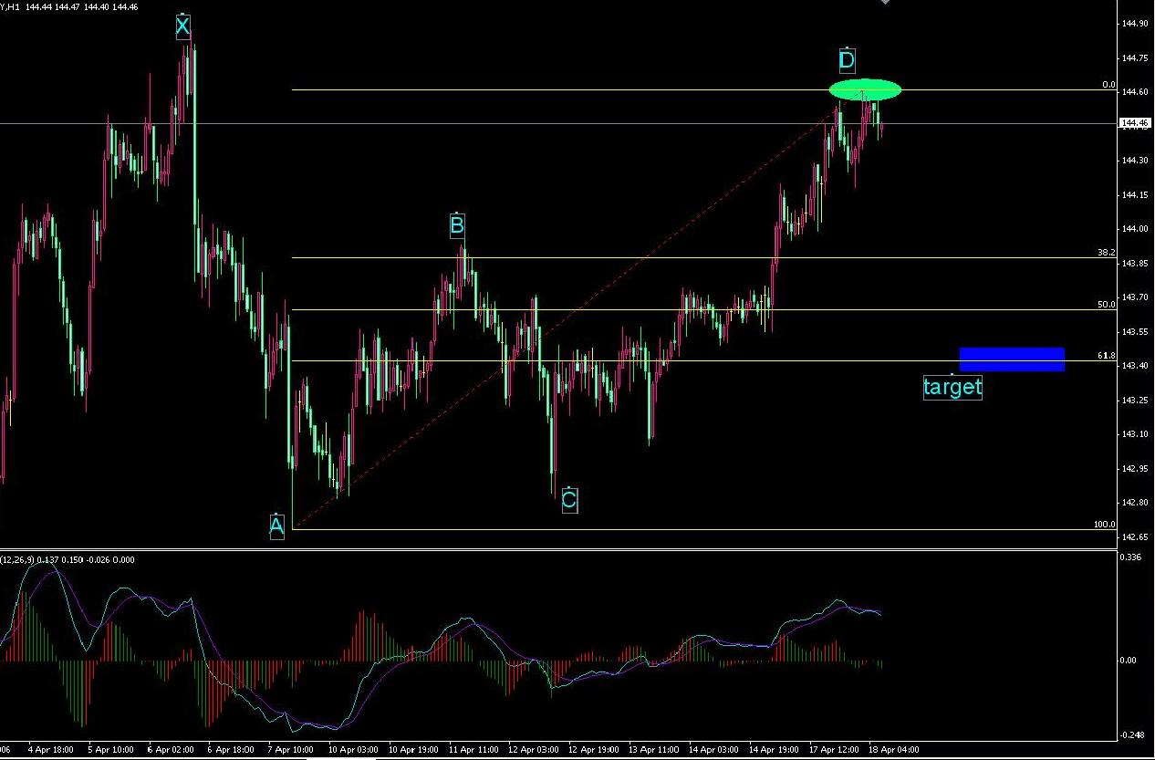 eurjpy041801.jpg