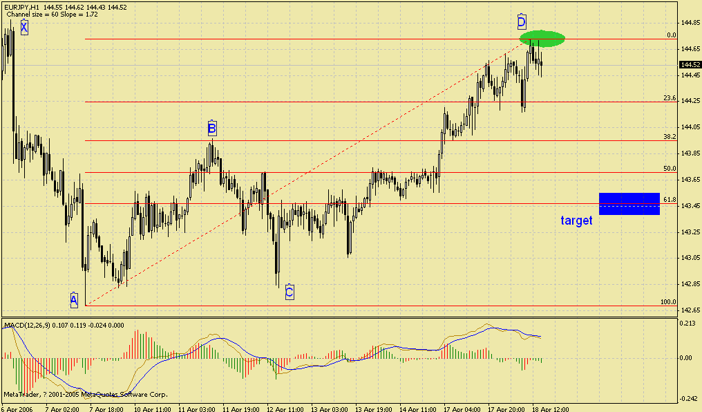 eurjpy041801.gif