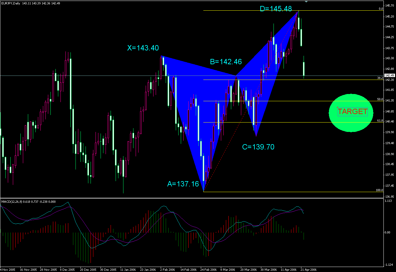 eurjpy042401.gif