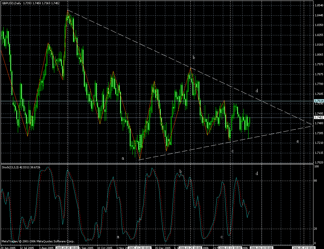 gbp-daily-04042006.gif