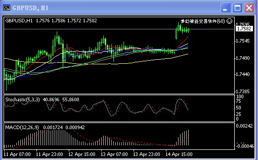 gbp