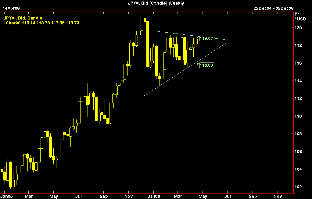 JPY
