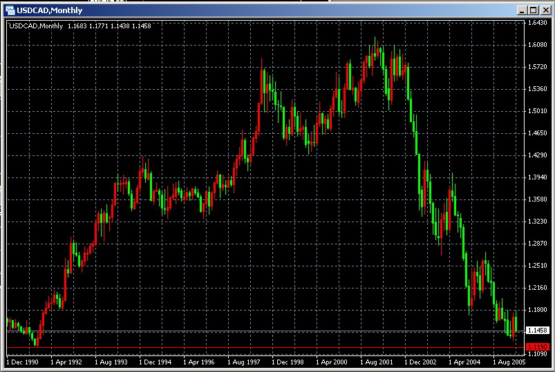 usdcad.jpg