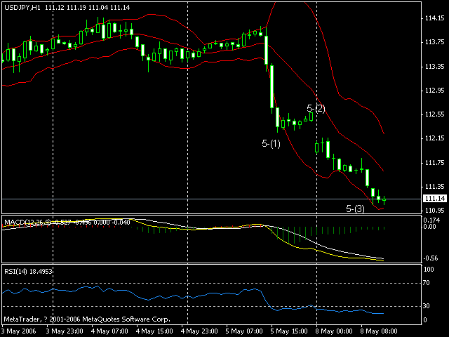 0508jpyh1wave.gif
