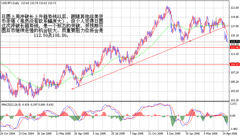 06-05-01JPY1D.gif