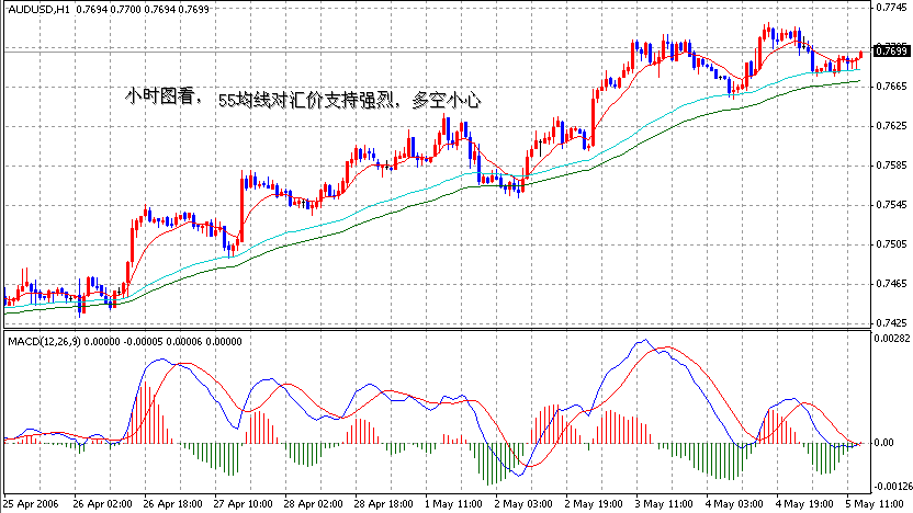 06-05-07AUD.gif