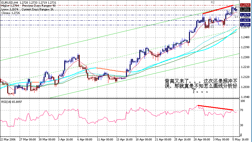 06-05-08EUR4H.gif
