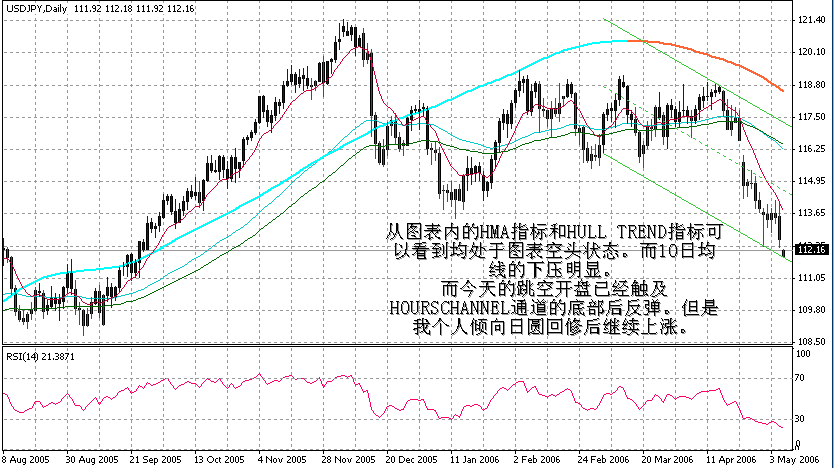 06-05-08JPY1D.gif