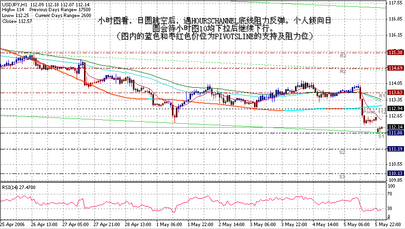 06-05-08JPY1H.gif