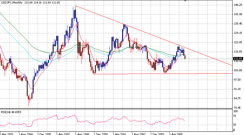 06-05-08JPY1MON.gif