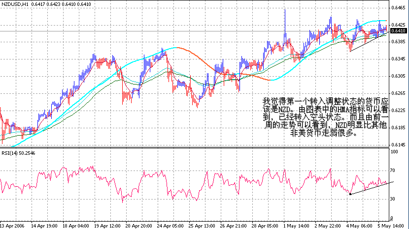 06-05-08NZD.gif