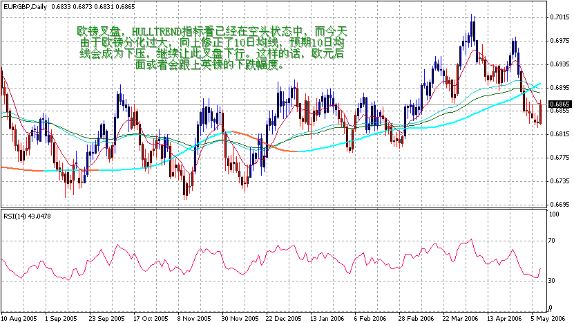 06-05-10EURGBP1D.gif