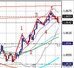 06-05-11GBP5m.gif