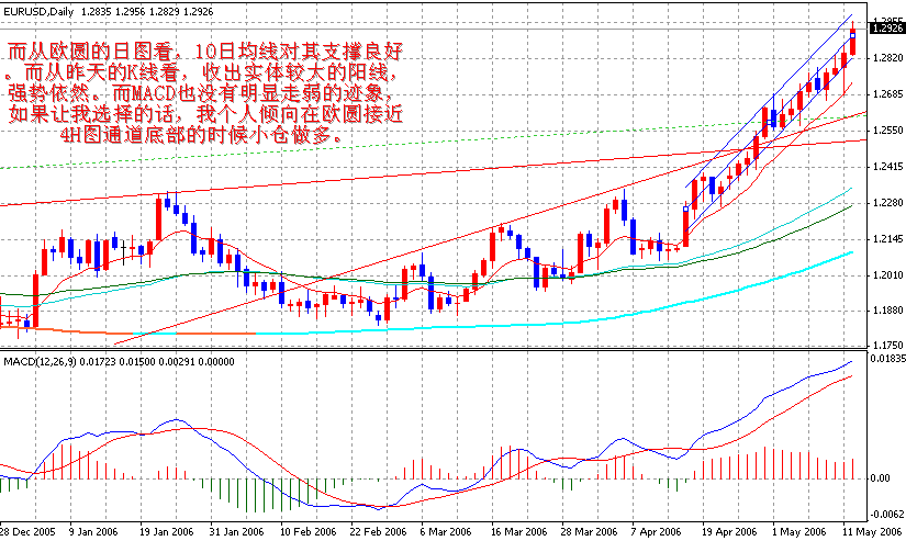 06-05-14EUR1D.gif
