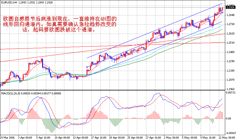 06-05-14EUR4H.gif