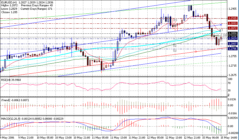 06-05-15EUR1H.gif