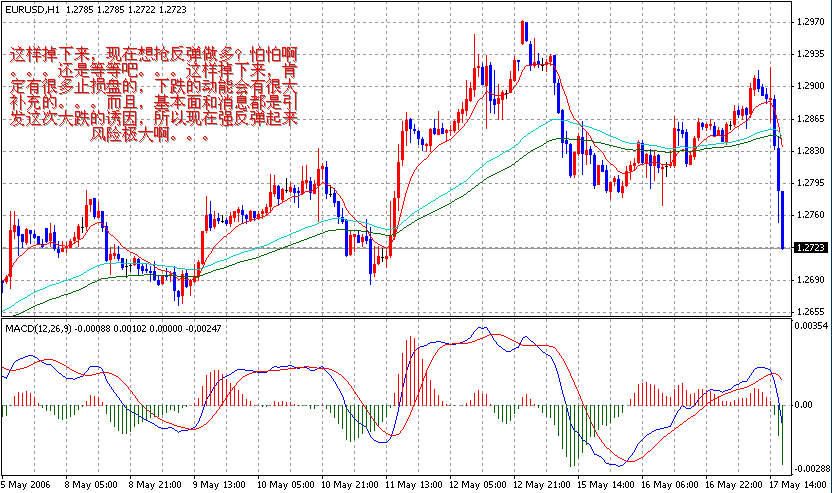 06-05-17EUR1H.gif