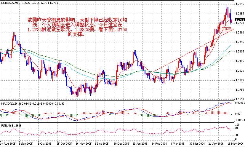 06-05-18EUR1D.gif