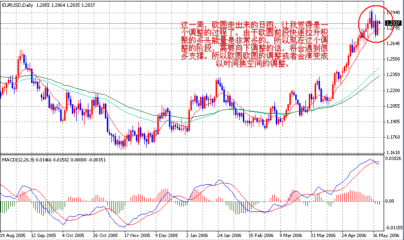 06-05-19EUR1D.gif