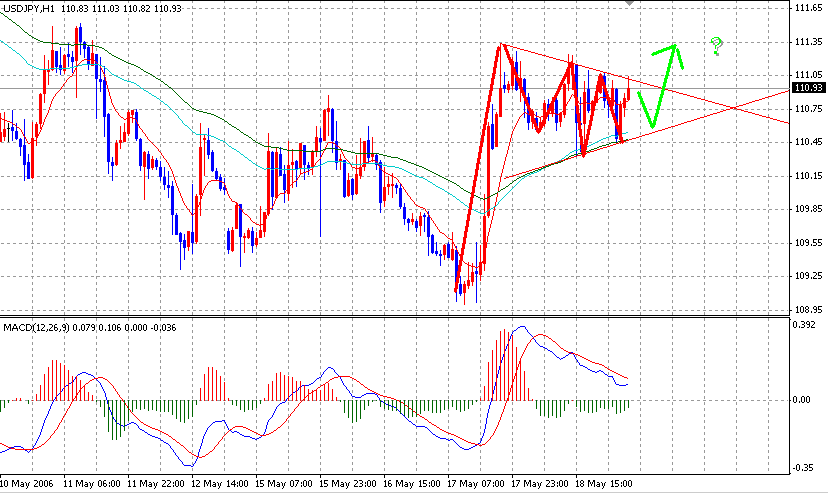 06-05-19JPY1h.gif