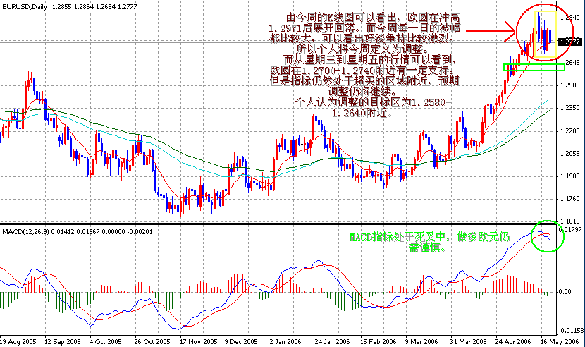 06-05-20EUR1D.gif