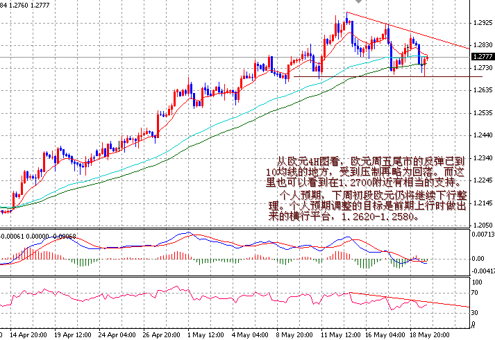 06-05-20EUR4H.gif