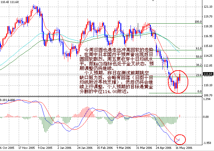 06-05-20JPY1D.gif