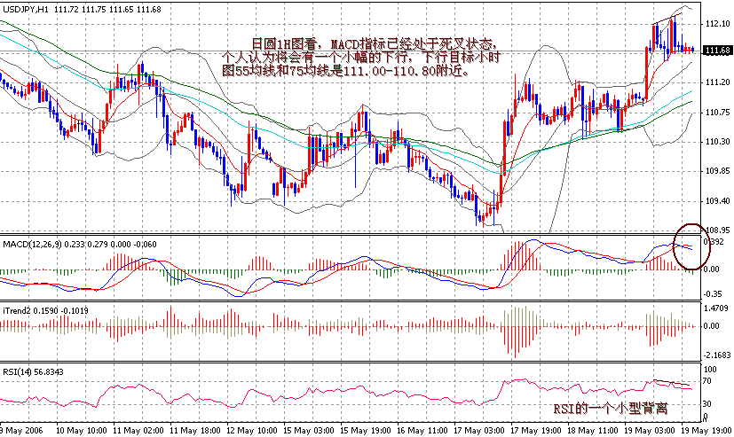 06-05-20JPY1H.gif