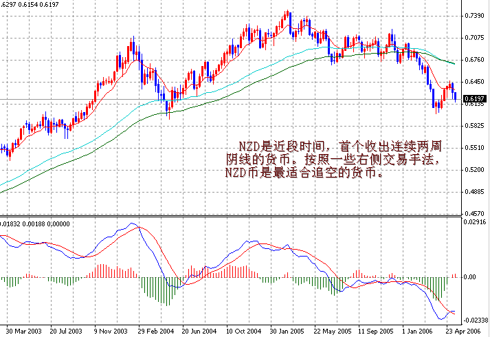 06-05-20NZD1W.gif