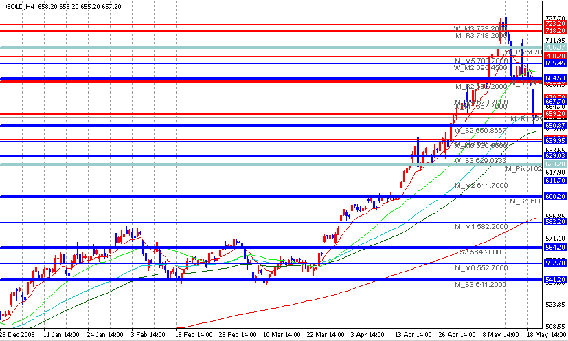 06-05-21GOLD4H2.gif
