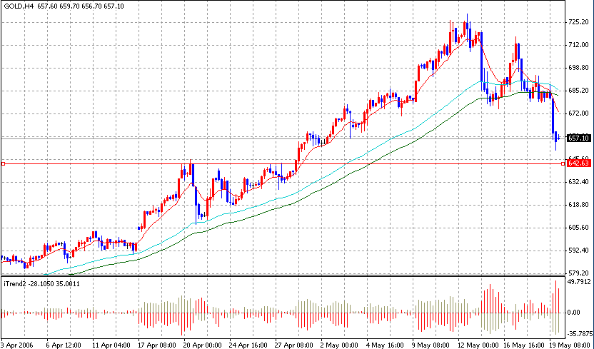 06-05-21GOLD4H.gif