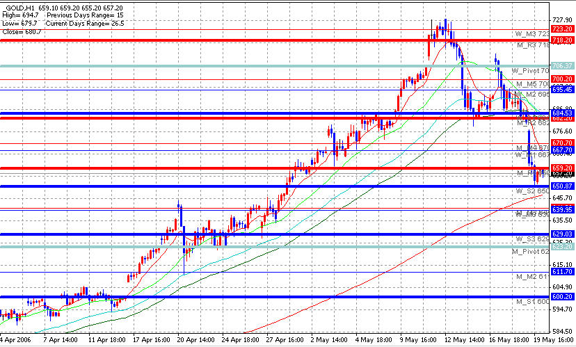 06-05-21gold1h.gif