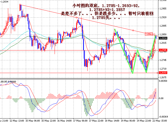 06-05-22EUR1H.gif