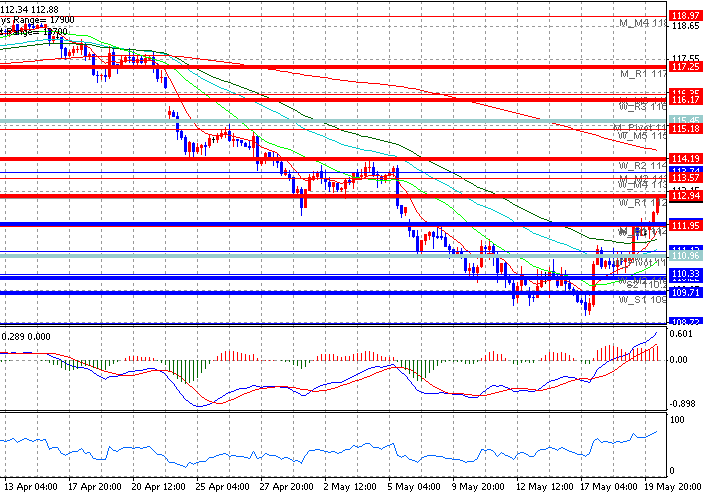 06-05-22JPY1H.gif