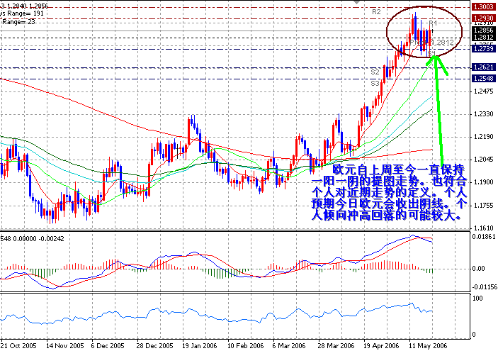 06-05-23EUR1D.gif