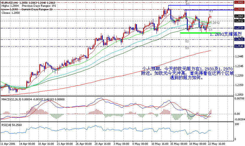 06-05-23EUR4H.gif