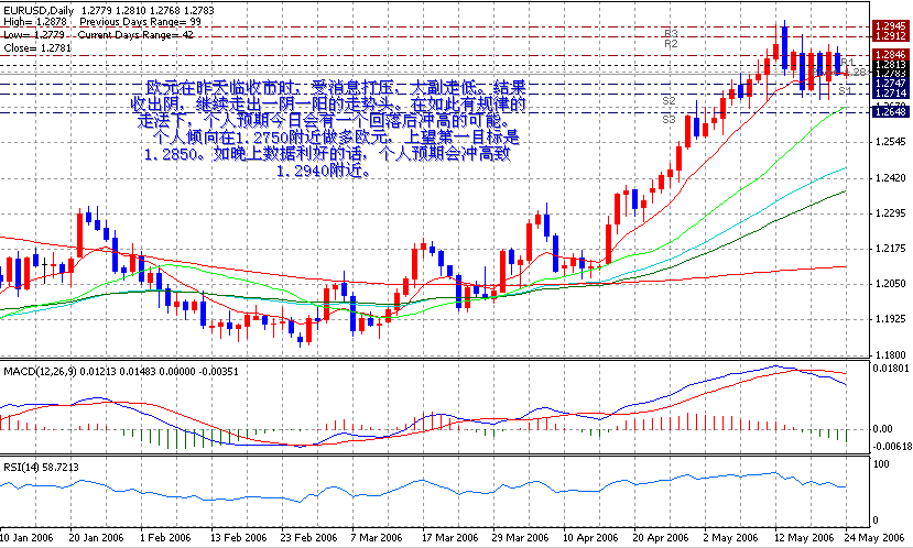 06-05-24EUR1D.gif