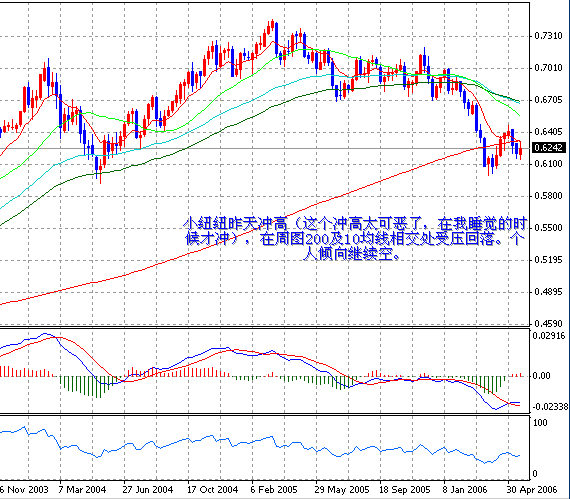 06-05-24NZD1W.gif